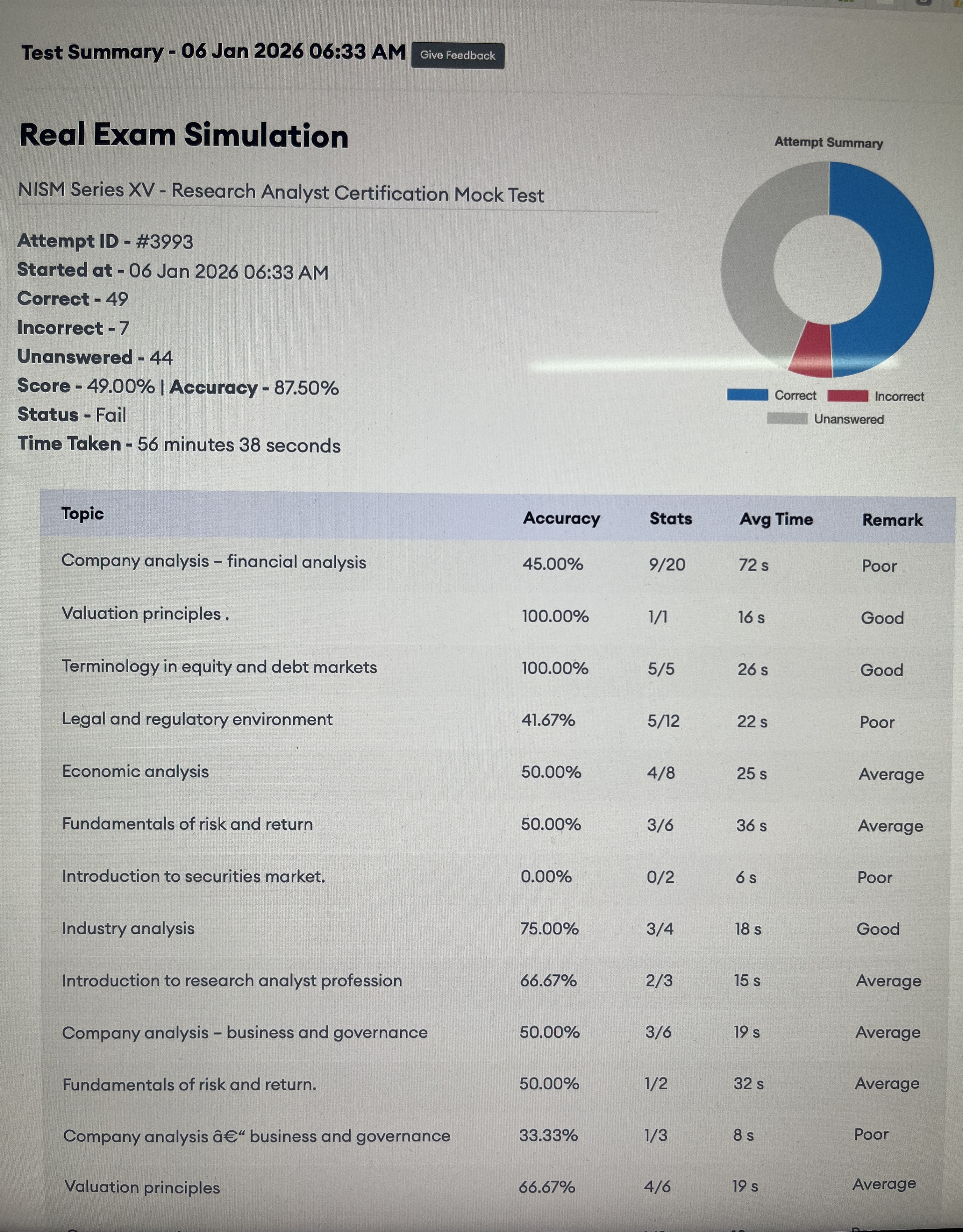 Topic-Wise Performance