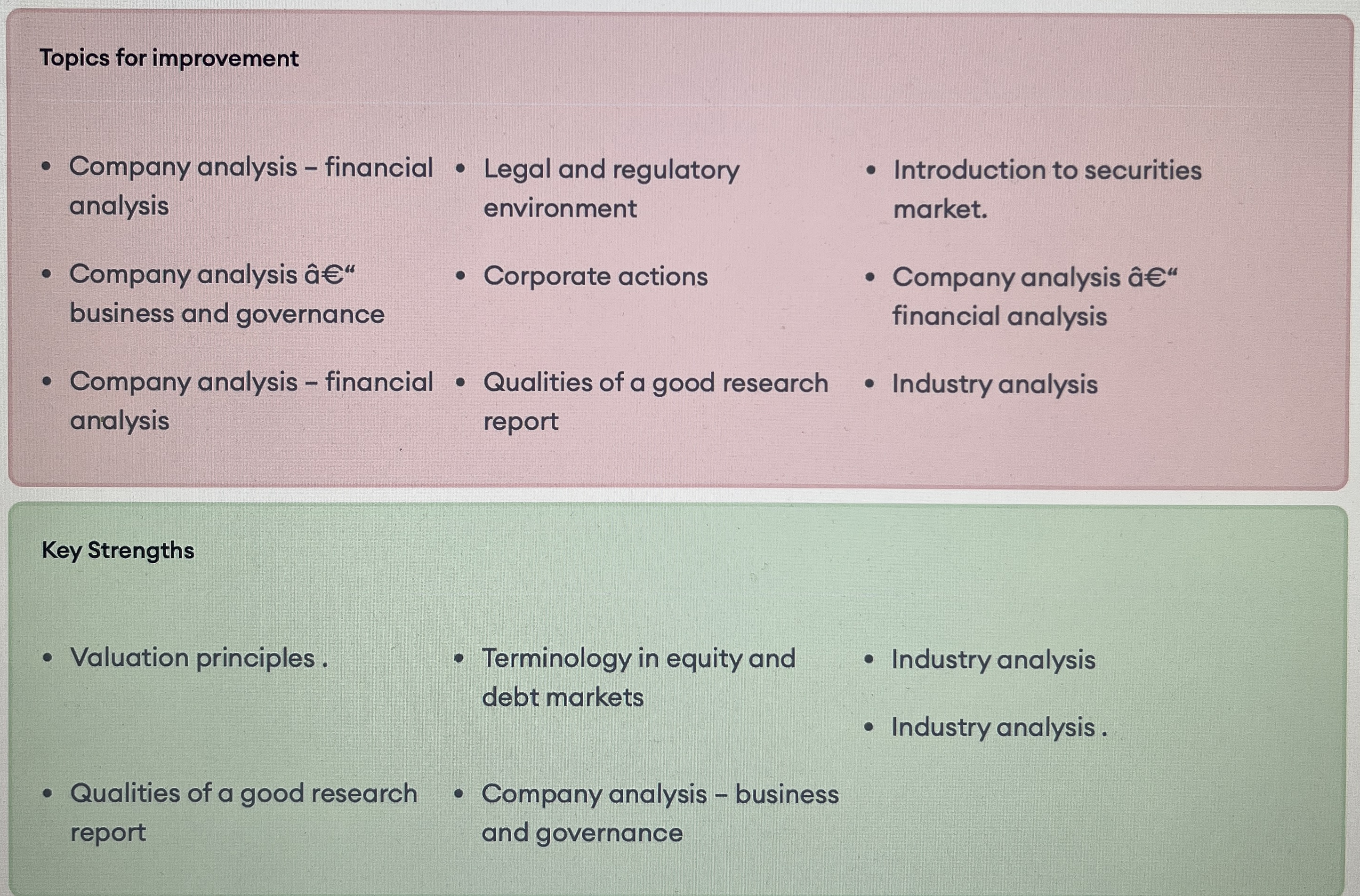 Topic-Wise Performance